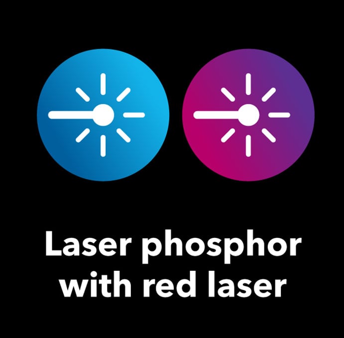 Similar to a laser hybrid but employs a red laser diode instead of an LED to produce better overall saturation and realistic color. This approach forms the basis of Christie BoldColor™ technology.