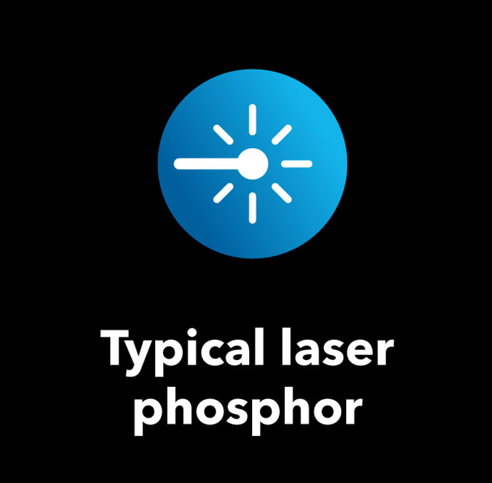 Employs blue laser diodes shining through a phosphor wheel