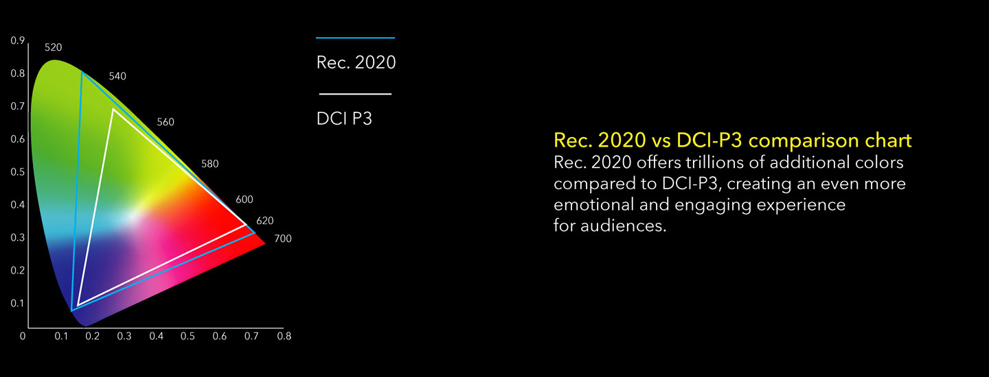 Light comparison chart