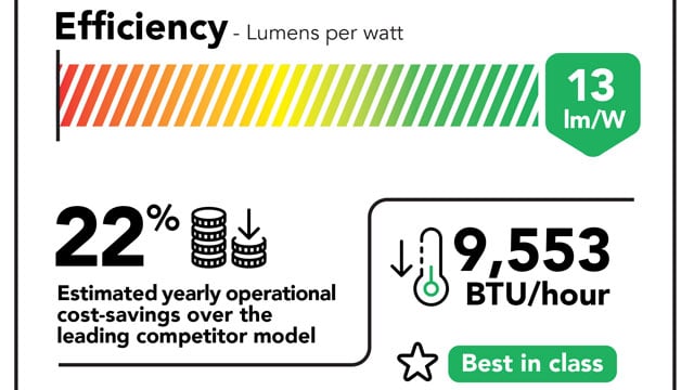 Griffyn-4K50 energy efficiency information